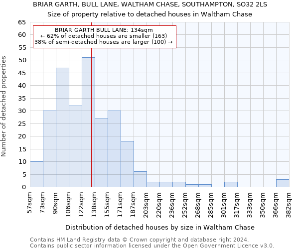 BRIAR GARTH, BULL LANE, WALTHAM CHASE, SOUTHAMPTON, SO32 2LS: Size of property relative to detached houses in Waltham Chase