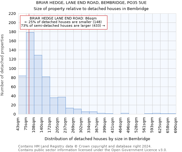 BRIAR HEDGE, LANE END ROAD, BEMBRIDGE, PO35 5UE: Size of property relative to detached houses in Bembridge