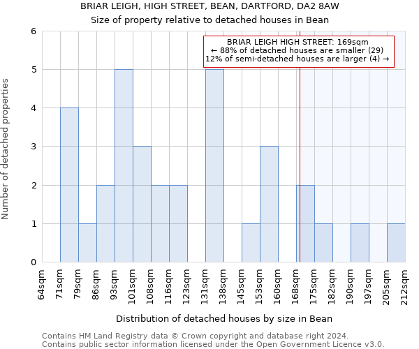 BRIAR LEIGH, HIGH STREET, BEAN, DARTFORD, DA2 8AW: Size of property relative to detached houses in Bean