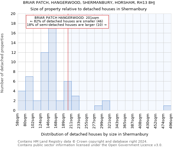 BRIAR PATCH, HANGERWOOD, SHERMANBURY, HORSHAM, RH13 8HJ: Size of property relative to detached houses in Shermanbury