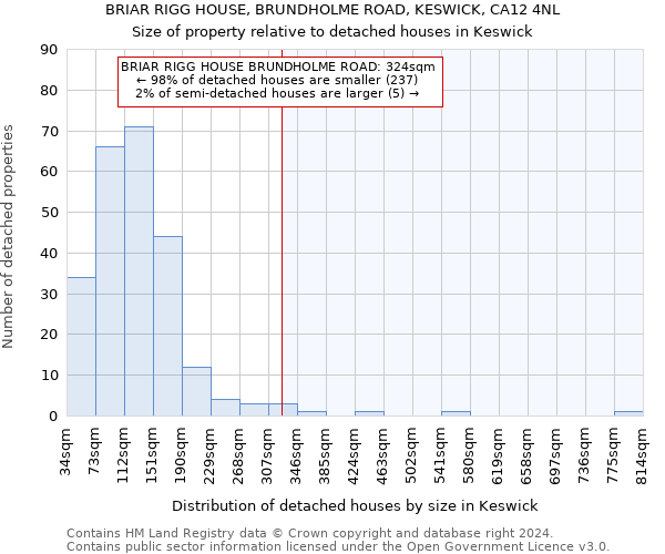 BRIAR RIGG HOUSE, BRUNDHOLME ROAD, KESWICK, CA12 4NL: Size of property relative to detached houses in Keswick