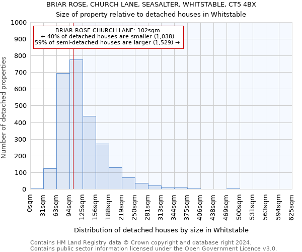 BRIAR ROSE, CHURCH LANE, SEASALTER, WHITSTABLE, CT5 4BX: Size of property relative to detached houses in Whitstable