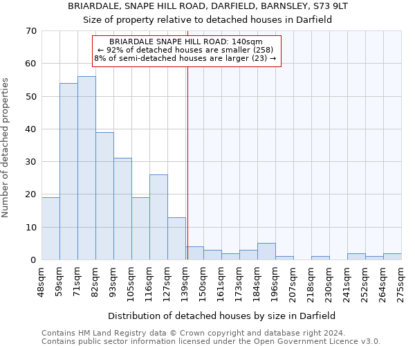 BRIARDALE, SNAPE HILL ROAD, DARFIELD, BARNSLEY, S73 9LT: Size of property relative to detached houses in Darfield