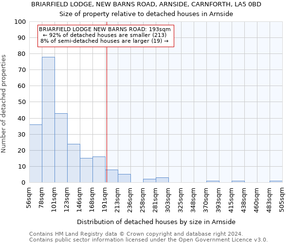 BRIARFIELD LODGE, NEW BARNS ROAD, ARNSIDE, CARNFORTH, LA5 0BD: Size of property relative to detached houses in Arnside