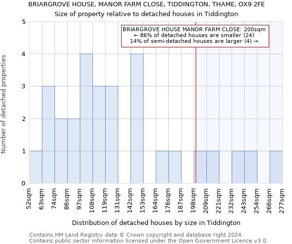 BRIARGROVE HOUSE, MANOR FARM CLOSE, TIDDINGTON, THAME, OX9 2FE: Size of property relative to detached houses in Tiddington