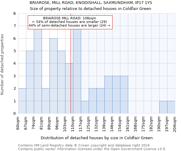 BRIAROSE, MILL ROAD, KNODISHALL, SAXMUNDHAM, IP17 1YS: Size of property relative to detached houses in Coldfair Green