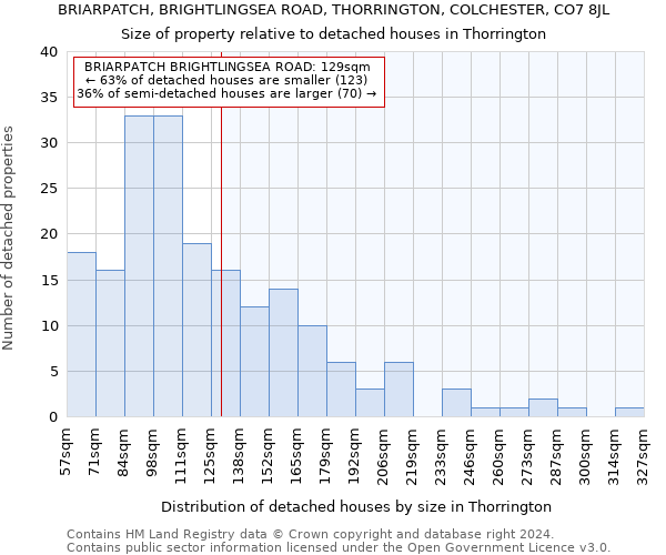 BRIARPATCH, BRIGHTLINGSEA ROAD, THORRINGTON, COLCHESTER, CO7 8JL: Size of property relative to detached houses in Thorrington