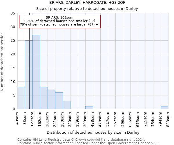 BRIARS, DARLEY, HARROGATE, HG3 2QF: Size of property relative to detached houses in Darley