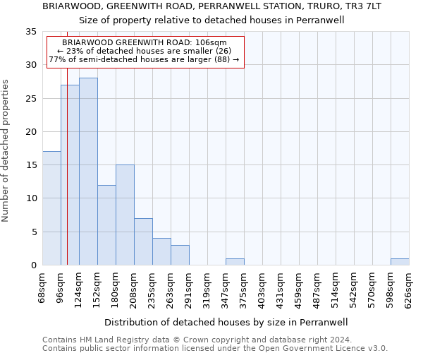 BRIARWOOD, GREENWITH ROAD, PERRANWELL STATION, TRURO, TR3 7LT: Size of property relative to detached houses in Perranwell