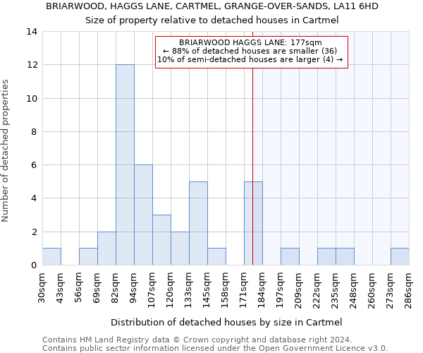 BRIARWOOD, HAGGS LANE, CARTMEL, GRANGE-OVER-SANDS, LA11 6HD: Size of property relative to detached houses in Cartmel