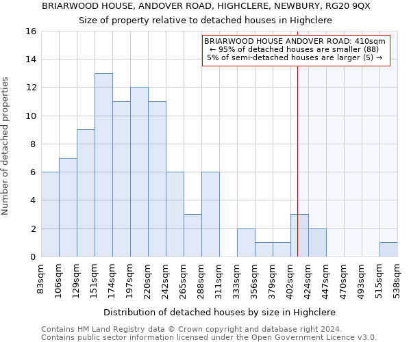 BRIARWOOD HOUSE, ANDOVER ROAD, HIGHCLERE, NEWBURY, RG20 9QX: Size of property relative to detached houses in Highclere