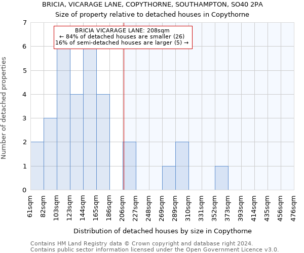 BRICIA, VICARAGE LANE, COPYTHORNE, SOUTHAMPTON, SO40 2PA: Size of property relative to detached houses in Copythorne