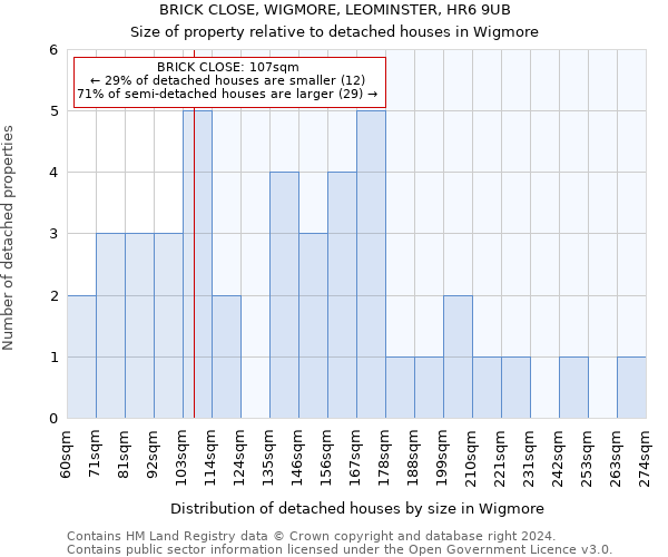 BRICK CLOSE, WIGMORE, LEOMINSTER, HR6 9UB: Size of property relative to detached houses in Wigmore