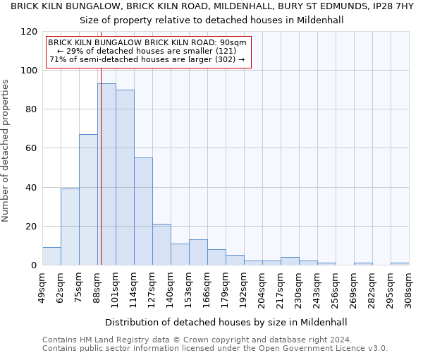 BRICK KILN BUNGALOW, BRICK KILN ROAD, MILDENHALL, BURY ST EDMUNDS, IP28 7HY: Size of property relative to detached houses in Mildenhall