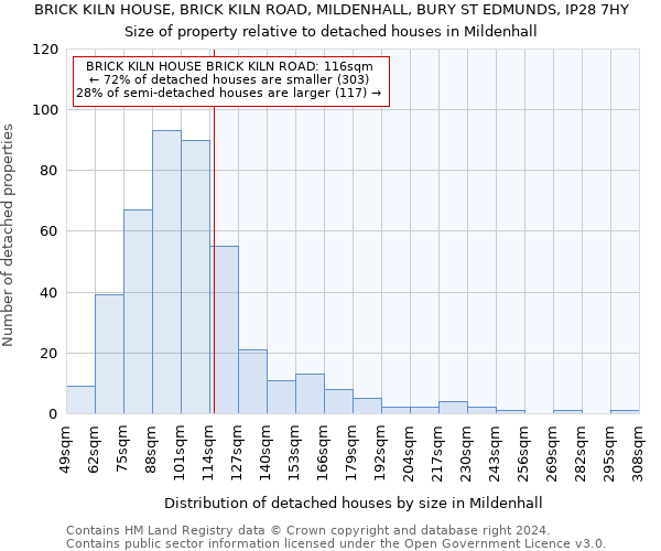 BRICK KILN HOUSE, BRICK KILN ROAD, MILDENHALL, BURY ST EDMUNDS, IP28 7HY: Size of property relative to detached houses in Mildenhall