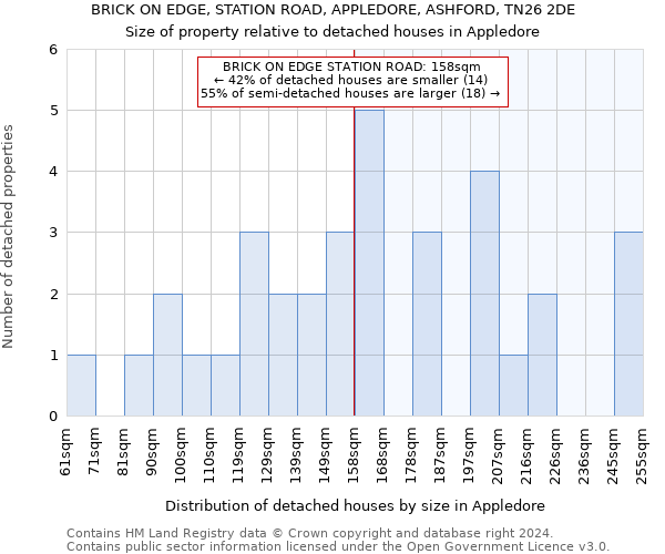 BRICK ON EDGE, STATION ROAD, APPLEDORE, ASHFORD, TN26 2DE: Size of property relative to detached houses in Appledore