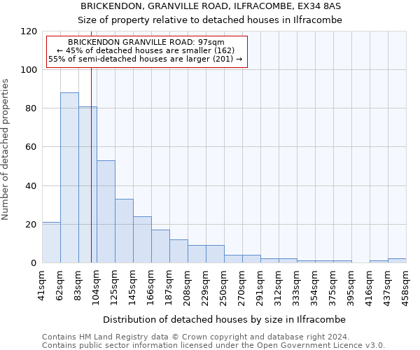 BRICKENDON, GRANVILLE ROAD, ILFRACOMBE, EX34 8AS: Size of property relative to detached houses in Ilfracombe