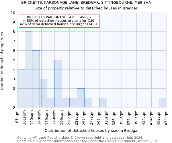 BRICKETTS, PARSONAGE LANE, BREDGAR, SITTINGBOURNE, ME9 8HA: Size of property relative to detached houses in Bredgar