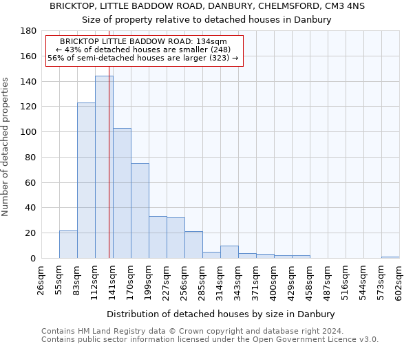 BRICKTOP, LITTLE BADDOW ROAD, DANBURY, CHELMSFORD, CM3 4NS: Size of property relative to detached houses in Danbury