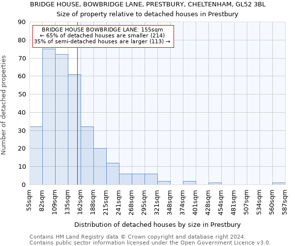 BRIDGE HOUSE, BOWBRIDGE LANE, PRESTBURY, CHELTENHAM, GL52 3BL: Size of property relative to detached houses in Prestbury