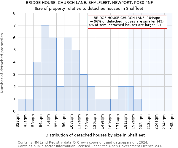 BRIDGE HOUSE, CHURCH LANE, SHALFLEET, NEWPORT, PO30 4NF: Size of property relative to detached houses in Shalfleet