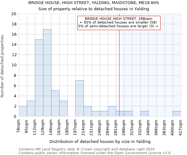 BRIDGE HOUSE, HIGH STREET, YALDING, MAIDSTONE, ME18 6HS: Size of property relative to detached houses in Yalding