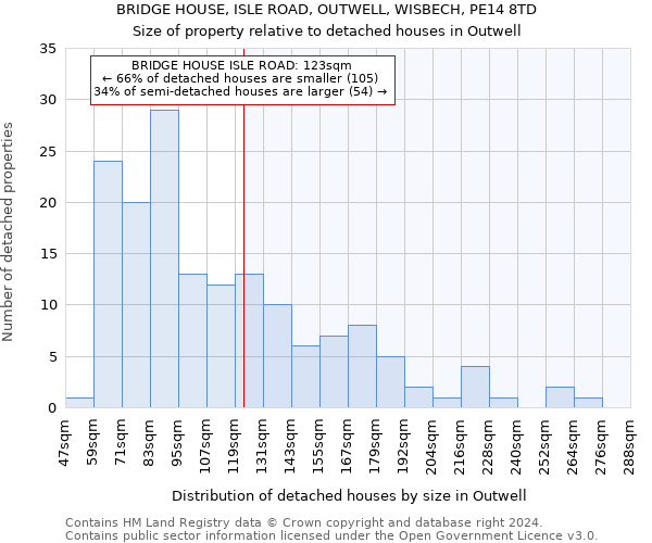 BRIDGE HOUSE, ISLE ROAD, OUTWELL, WISBECH, PE14 8TD: Size of property relative to detached houses in Outwell