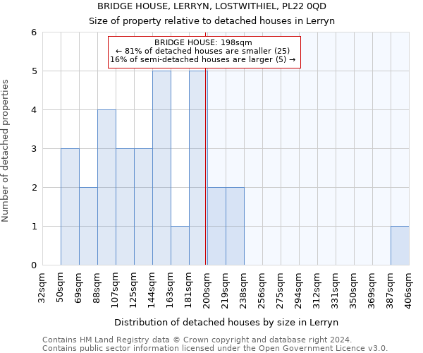 BRIDGE HOUSE, LERRYN, LOSTWITHIEL, PL22 0QD: Size of property relative to detached houses in Lerryn