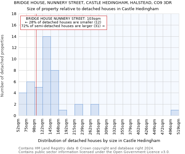 BRIDGE HOUSE, NUNNERY STREET, CASTLE HEDINGHAM, HALSTEAD, CO9 3DR: Size of property relative to detached houses in Castle Hedingham