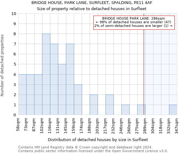 BRIDGE HOUSE, PARK LANE, SURFLEET, SPALDING, PE11 4AF: Size of property relative to detached houses in Surfleet