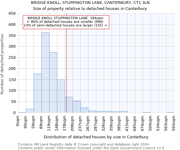 BRIDGE KNOLL, STUPPINGTON LANE, CANTERBURY, CT1 3LN: Size of property relative to detached houses in Canterbury