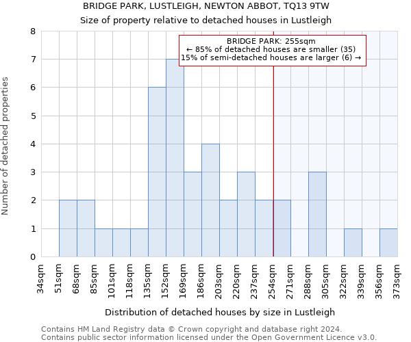 BRIDGE PARK, LUSTLEIGH, NEWTON ABBOT, TQ13 9TW: Size of property relative to detached houses in Lustleigh