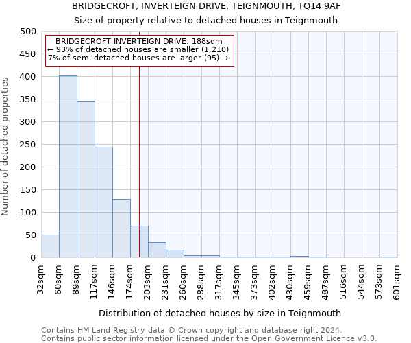 BRIDGECROFT, INVERTEIGN DRIVE, TEIGNMOUTH, TQ14 9AF: Size of property relative to detached houses in Teignmouth