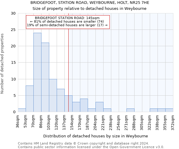 BRIDGEFOOT, STATION ROAD, WEYBOURNE, HOLT, NR25 7HE: Size of property relative to detached houses in Weybourne