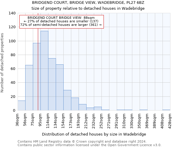 BRIDGEND COURT, BRIDGE VIEW, WADEBRIDGE, PL27 6BZ: Size of property relative to detached houses in Wadebridge