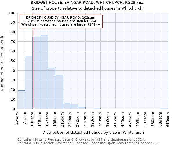 BRIDGET HOUSE, EVINGAR ROAD, WHITCHURCH, RG28 7EZ: Size of property relative to detached houses in Whitchurch