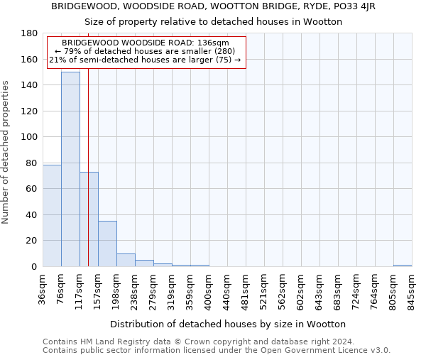 BRIDGEWOOD, WOODSIDE ROAD, WOOTTON BRIDGE, RYDE, PO33 4JR: Size of property relative to detached houses in Wootton