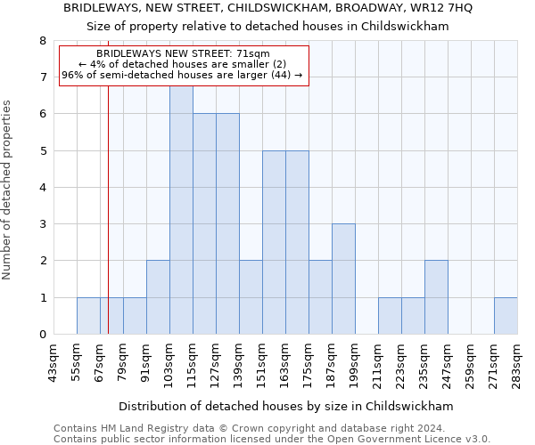 BRIDLEWAYS, NEW STREET, CHILDSWICKHAM, BROADWAY, WR12 7HQ: Size of property relative to detached houses in Childswickham