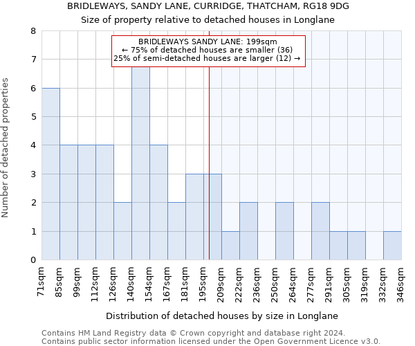 BRIDLEWAYS, SANDY LANE, CURRIDGE, THATCHAM, RG18 9DG: Size of property relative to detached houses in Longlane