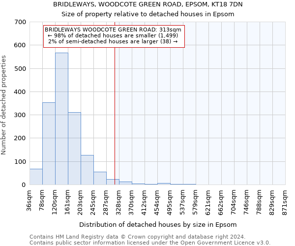 BRIDLEWAYS, WOODCOTE GREEN ROAD, EPSOM, KT18 7DN: Size of property relative to detached houses in Epsom