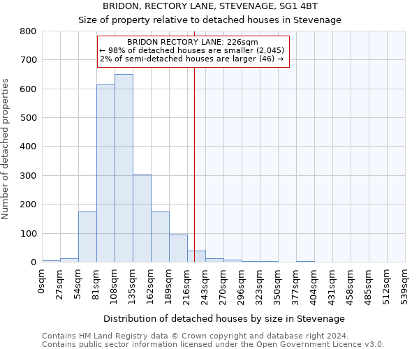 BRIDON, RECTORY LANE, STEVENAGE, SG1 4BT: Size of property relative to detached houses in Stevenage