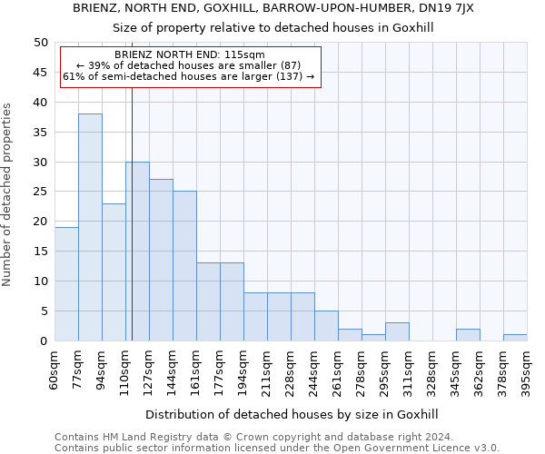 BRIENZ, NORTH END, GOXHILL, BARROW-UPON-HUMBER, DN19 7JX: Size of property relative to detached houses in Goxhill