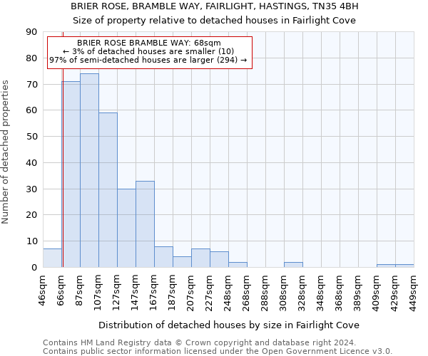 BRIER ROSE, BRAMBLE WAY, FAIRLIGHT, HASTINGS, TN35 4BH: Size of property relative to detached houses in Fairlight Cove