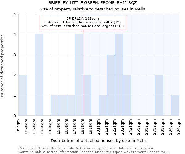 BRIERLEY, LITTLE GREEN, FROME, BA11 3QZ: Size of property relative to detached houses in Mells