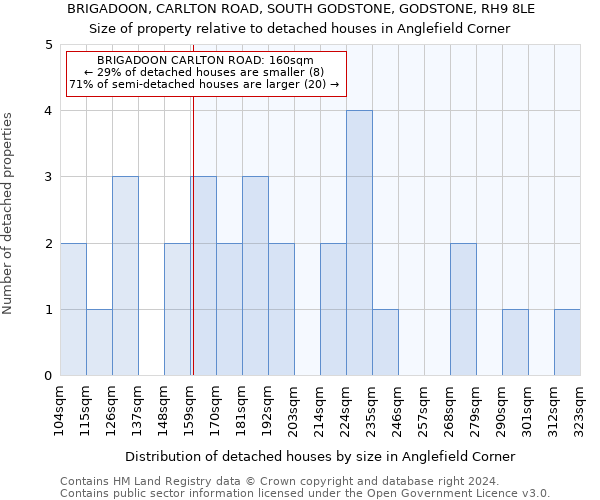 BRIGADOON, CARLTON ROAD, SOUTH GODSTONE, GODSTONE, RH9 8LE: Size of property relative to detached houses in Anglefield Corner