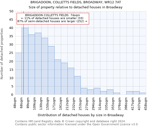 BRIGADOON, COLLETTS FIELDS, BROADWAY, WR12 7AT: Size of property relative to detached houses in Broadway