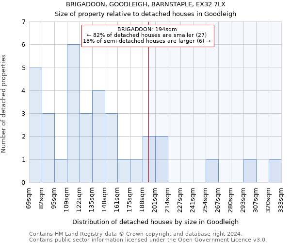 BRIGADOON, GOODLEIGH, BARNSTAPLE, EX32 7LX: Size of property relative to detached houses in Goodleigh