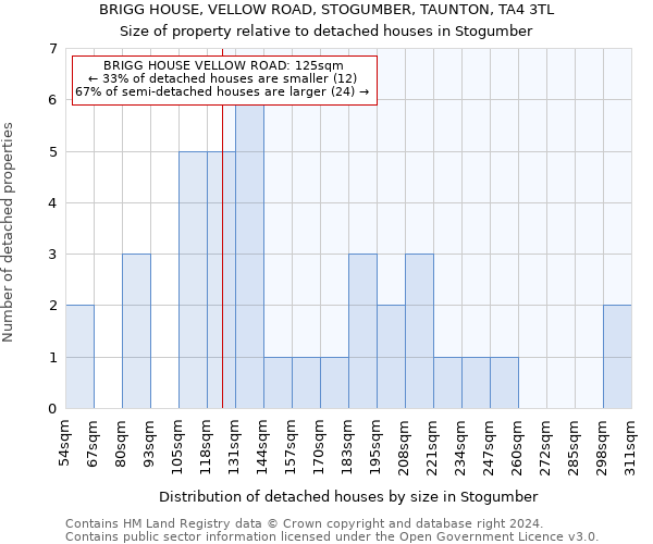 BRIGG HOUSE, VELLOW ROAD, STOGUMBER, TAUNTON, TA4 3TL: Size of property relative to detached houses in Stogumber