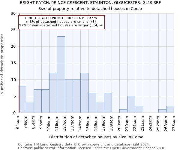 BRIGHT PATCH, PRINCE CRESCENT, STAUNTON, GLOUCESTER, GL19 3RF: Size of property relative to detached houses in Corse