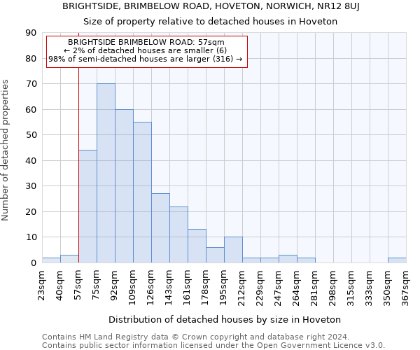 BRIGHTSIDE, BRIMBELOW ROAD, HOVETON, NORWICH, NR12 8UJ: Size of property relative to detached houses in Hoveton